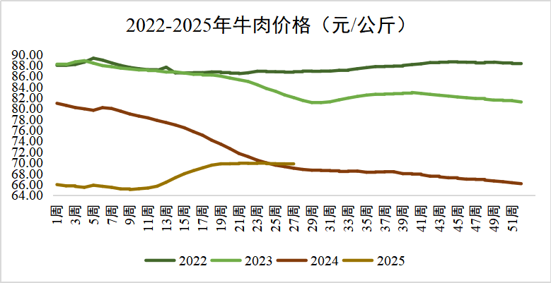 20250722145630973097 bat365(中国)在线平台官方网站-登录入口