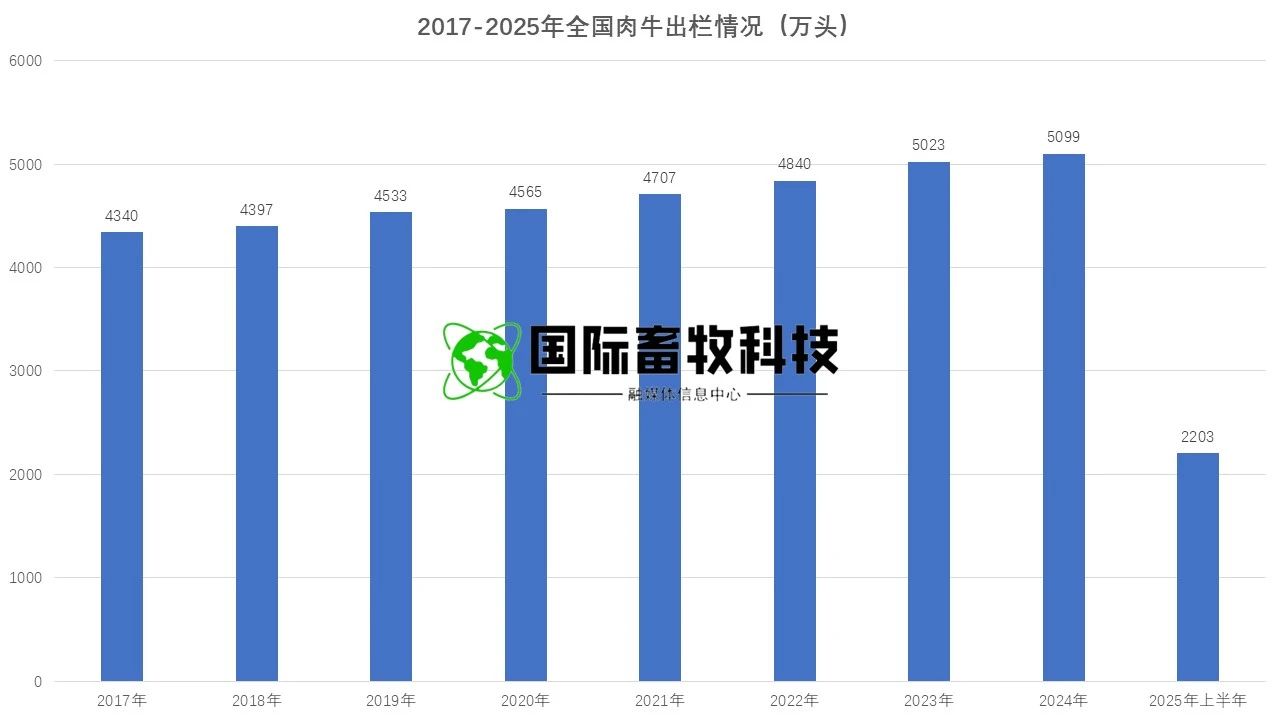 20250722145762246224 bat365(中国)在线平台官方网站-登录入口